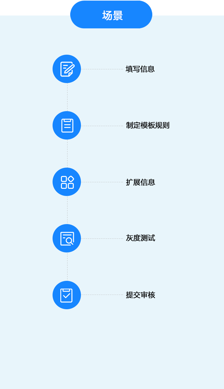 场景接入流程图