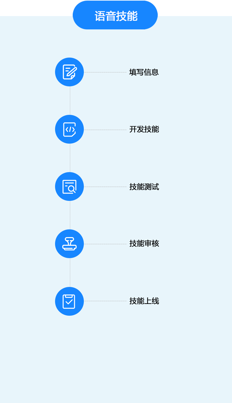 语音技能接入流程图